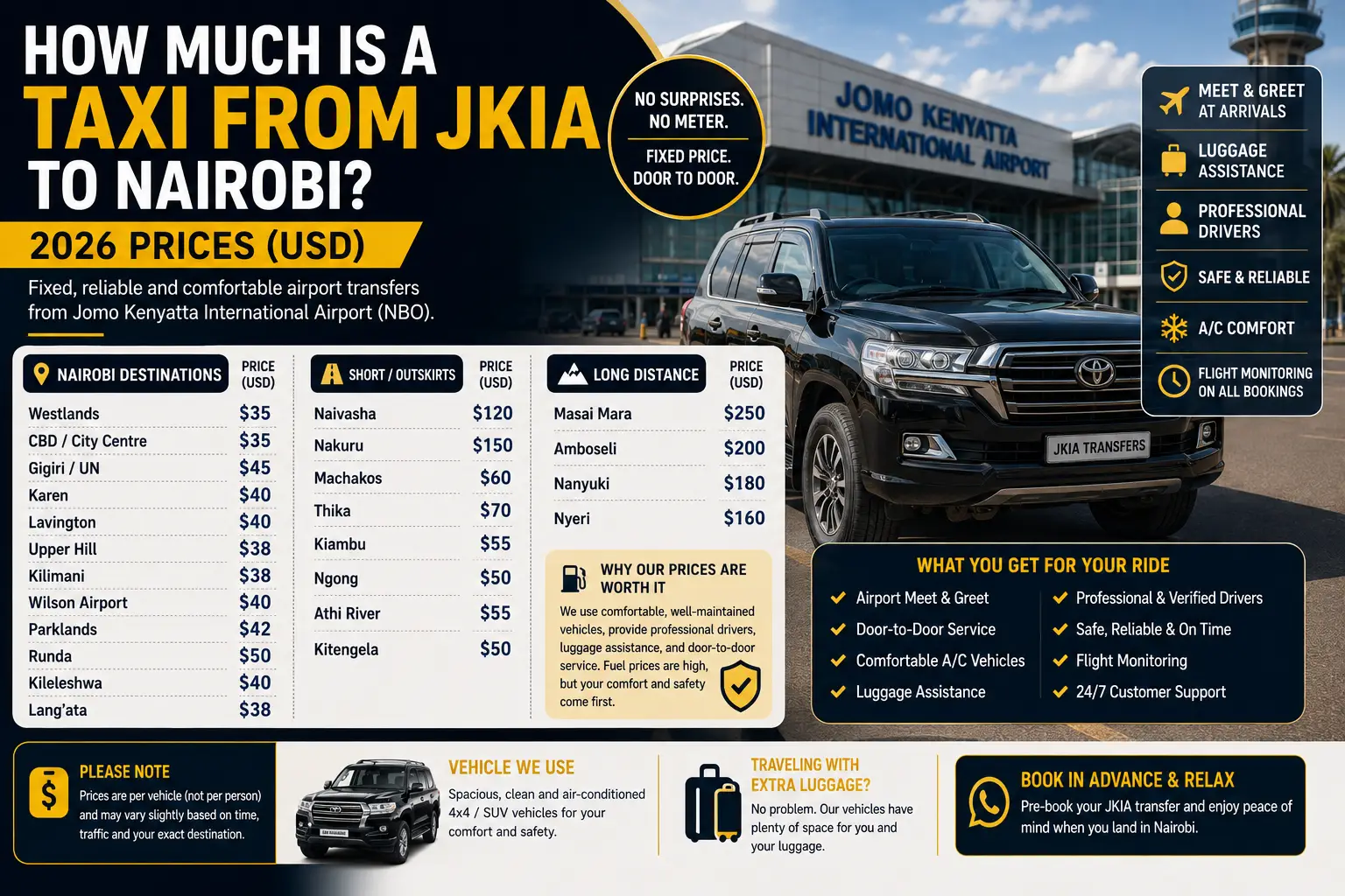How Much Is a Taxi From JKIA to Nairobi? 2026 Prices